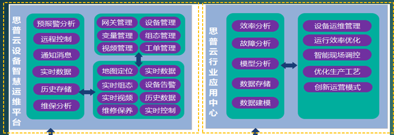 数据作用