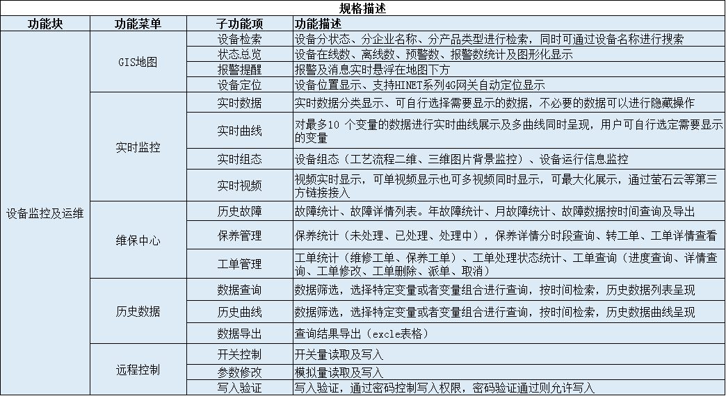 远程系统功能